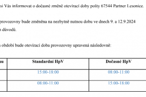 Pošta - dočasná změna otevírací doby